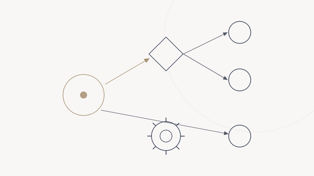 AI agentic
